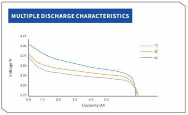 YCYG INR21700 4000mah 5c MULTIPLE DISCHARGE CHARACTERISTICS