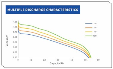 YCYG INR21700 5600mah 3c MULTIPLE DISCHARGE CHARACTERISTICS